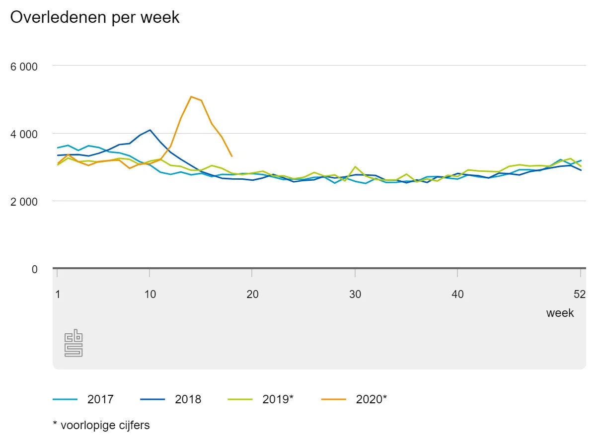 overledenen-per-week.jpeg