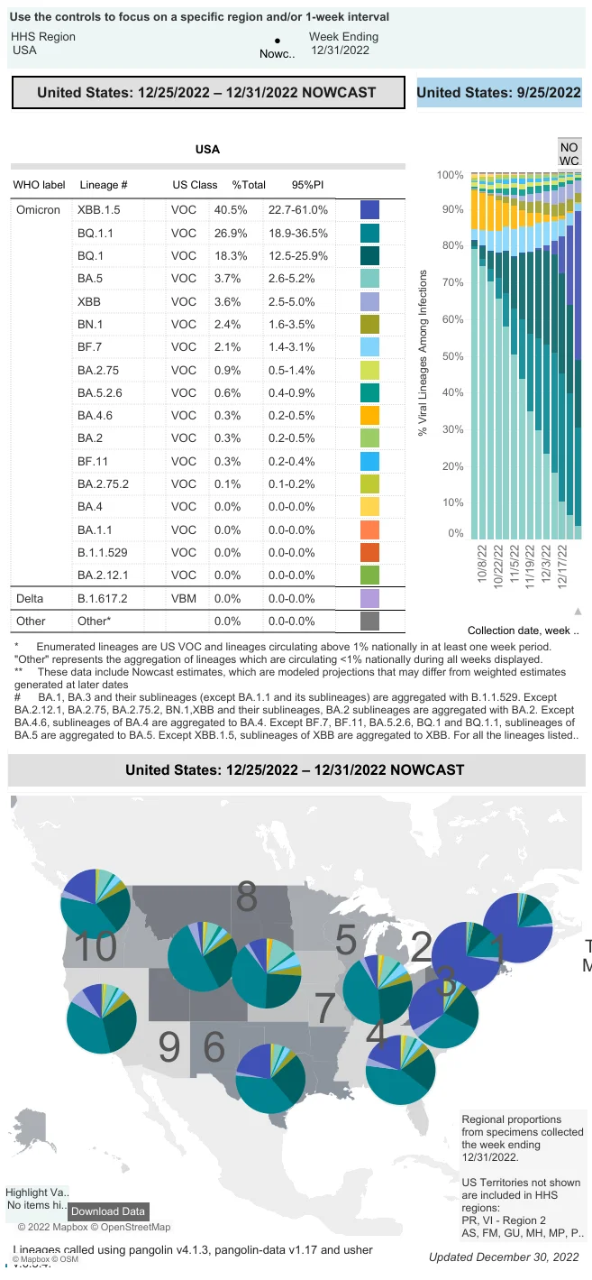 Regions Dashboard.webp