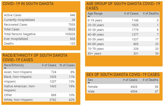 S Dakota.webp