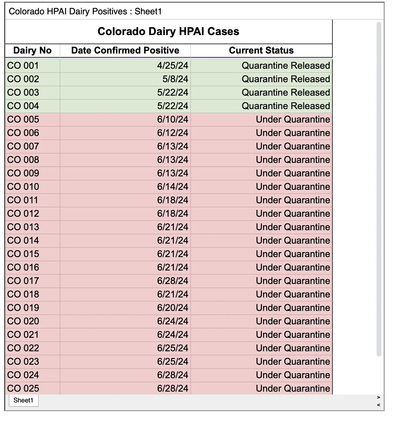 Screenshot 2024-06-28 at 7.03.55 PM.png - Click image for larger version  Name:	Screenshot 2024-06-28 at 7.03.55 PM.png Views:	1 Size:	319.3 KB ID:	992883
