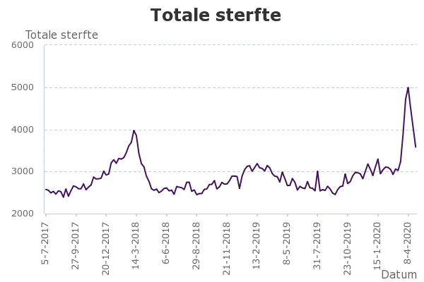 Totale-sterfte.png