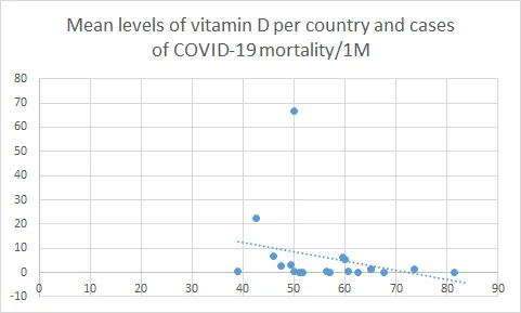 Vitd_mortality.png - Click image for larger version  Name:	Vitd_mortality.png Views:	3 Size:	5.1 KB ID:	857549