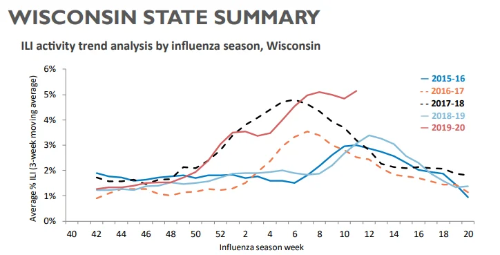 Wisconsin 2.webp