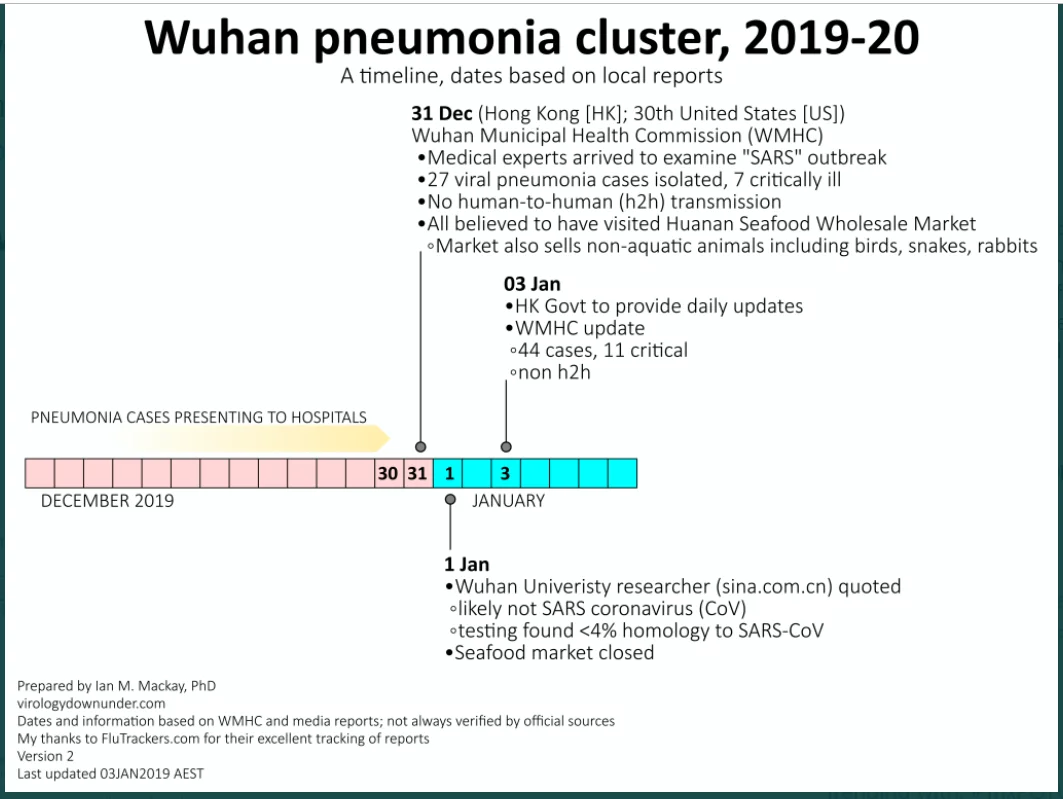 Click image for larger version  Name:	wuhan.PNG Views:	0 Size:	253.2 KB ID:	821995